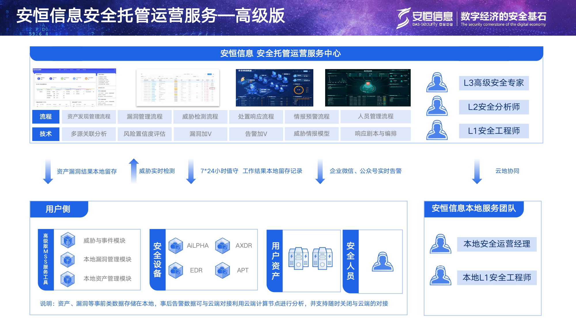 和记官网安全托管运营服务MSS_page-0007